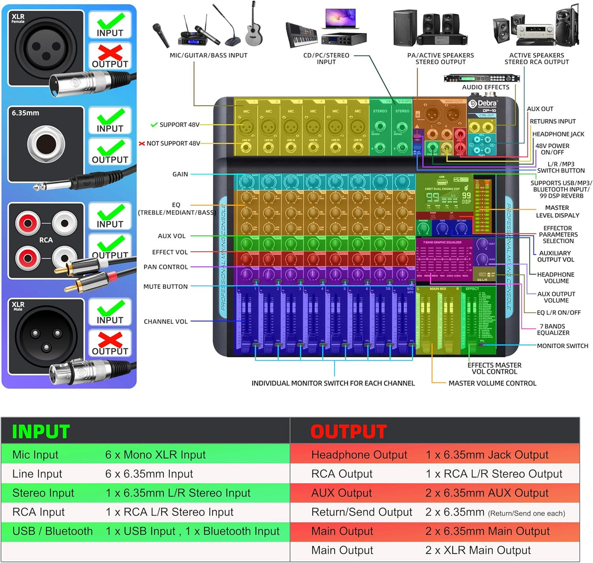 Audiomixer, 10-kanaals professionele stereomixer, 99 DSP Reverb, 7-bands equalizer, USB, 48V fantoomvoeding, One-Click Mute voor DJ, opname, podium (10-kanaals)