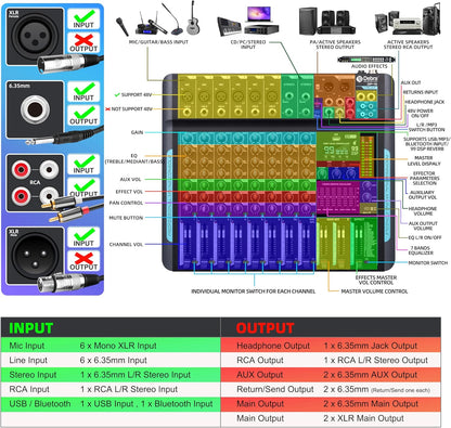 Audiomixer, 10-kanaals professionele stereomixer, 99 DSP Reverb, 7-bands equalizer, USB, 48V fantoomvoeding, One-Click Mute voor DJ, opname, podium (10-kanaals)
