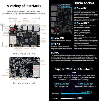 youyeetoo R1 Single Board Computer Basic Rockchip RK3588S -8K display, ondersteuning HDMI 2.1, SATA 3.0, PCIe 2.0 SSD, USB Host x5, NFC -AIoT/NAS -Android 13/Debian (4GB RAM + 32GB eMMC (WiFi Kit))