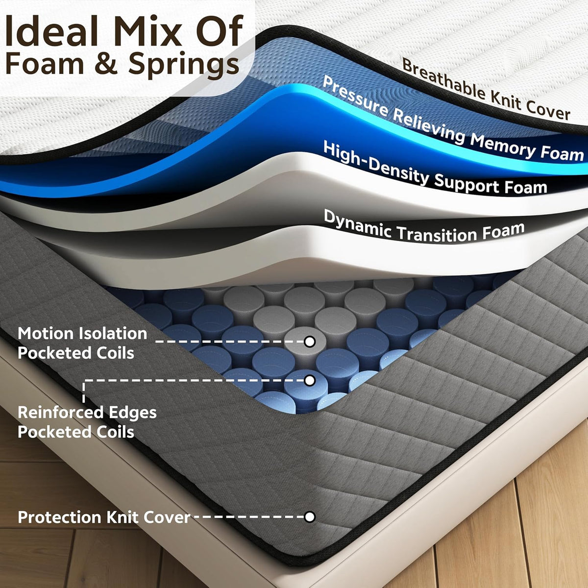 25 cm kingsize matras - hybride bed met binnenvering en traagschuim in een doos voor ultieme ondersteuning en drukverlichting, kingsize matras (200 x 150 x 25 cm)