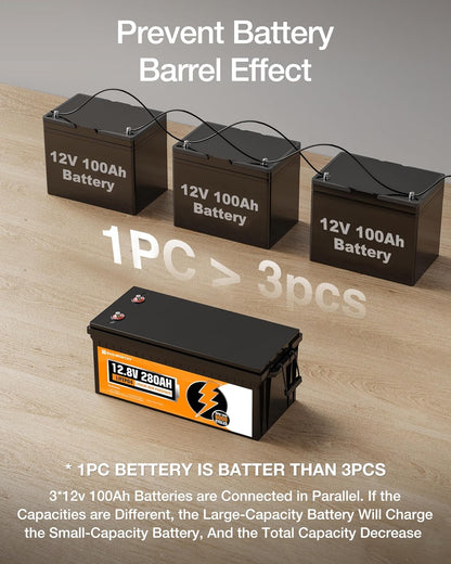 Lithiumaccu – Lithium Batterij – LiFePO4 Accu – 12V Accu – 280Ah Accu – Bluetooth Monitoring – 200A BMS Met Lage Temperatuur Bescherming