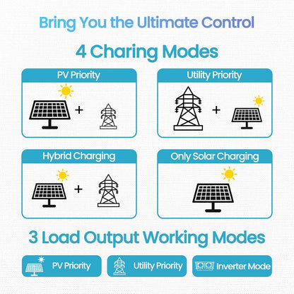NOVOPAL® 3500 W Hybride omvormer 24 V DC naar 220 V/230 V AC Off Grid Pure Sinus Solar Converter met 100 A MPPT laadregelaar PV maximaal 120-450 V DC werk met 24 V lood