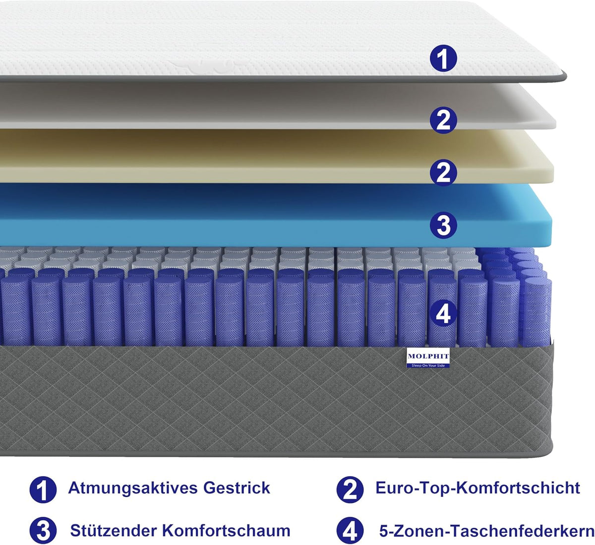 Small Double Matras Hybride Pocket Spring Memory Foam matras Duurzaam en Huidvriendelijk Individueel Verpakt Spoel Matras Klein Dubbel Bed Medium Stevig 120 x 200 x 25 cm