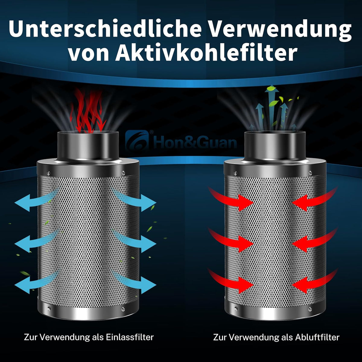 Hon&Guan Afvoerluchtset 100 mm, buisventilator 100 mm met temperatuur- en vochtigheidsregelaar, actieve koolfilter, groei, rubberen koppeling, slangklemmen, set voor kweektent, hydrocultuur