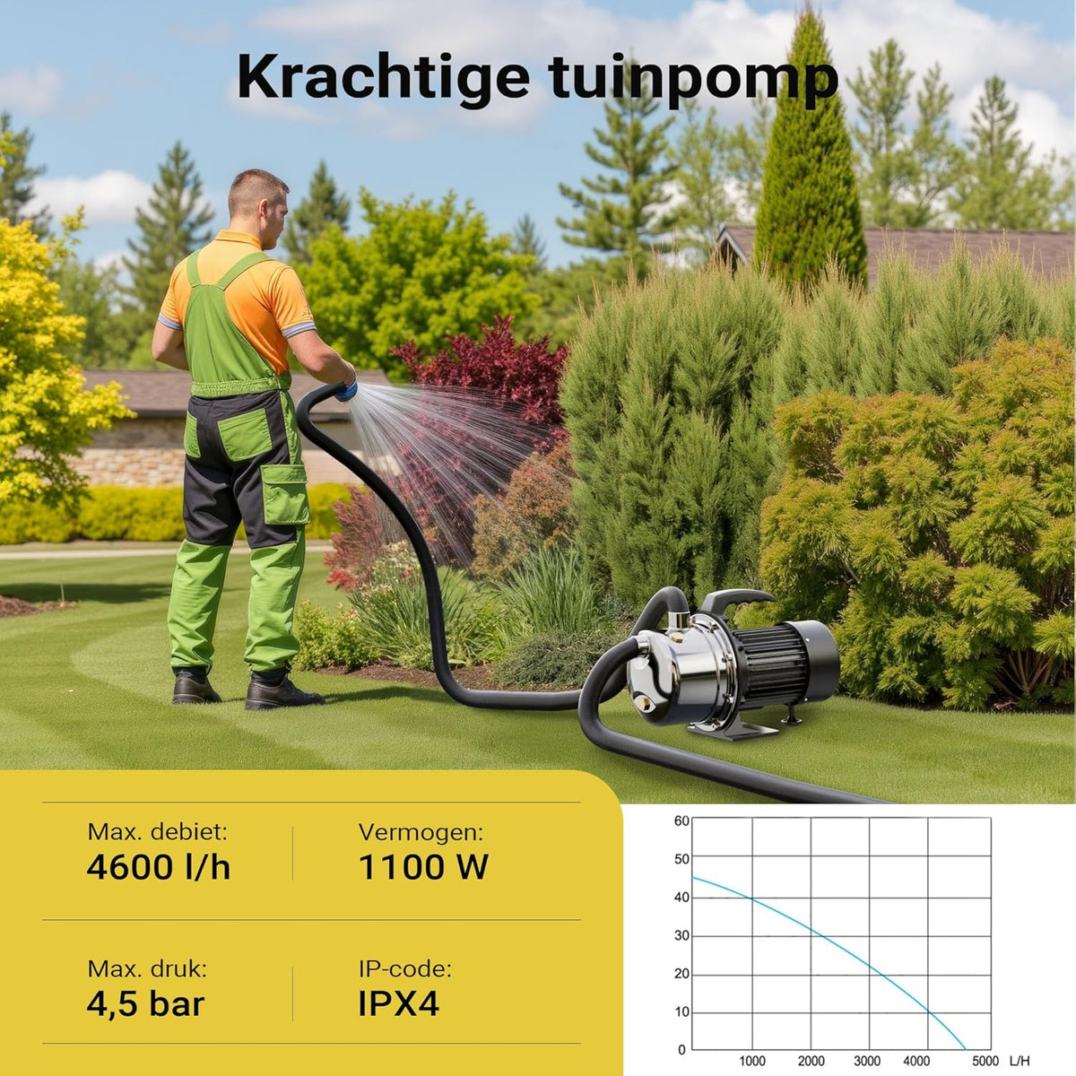 Waterpomp – Tuinpomp – Besproeiingspomp – Dompelpomp – Vuilwaterpomp – 1100W Krachtige Motor – Roestvrijstalen Behuizing