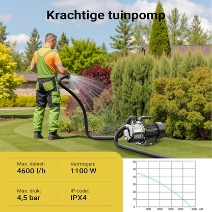 Waterpomp – Tuinpomp – Besproeiingspomp – Dompelpomp – Vuilwaterpomp – 1100W Krachtige Motor – Roestvrijstalen Behuizing