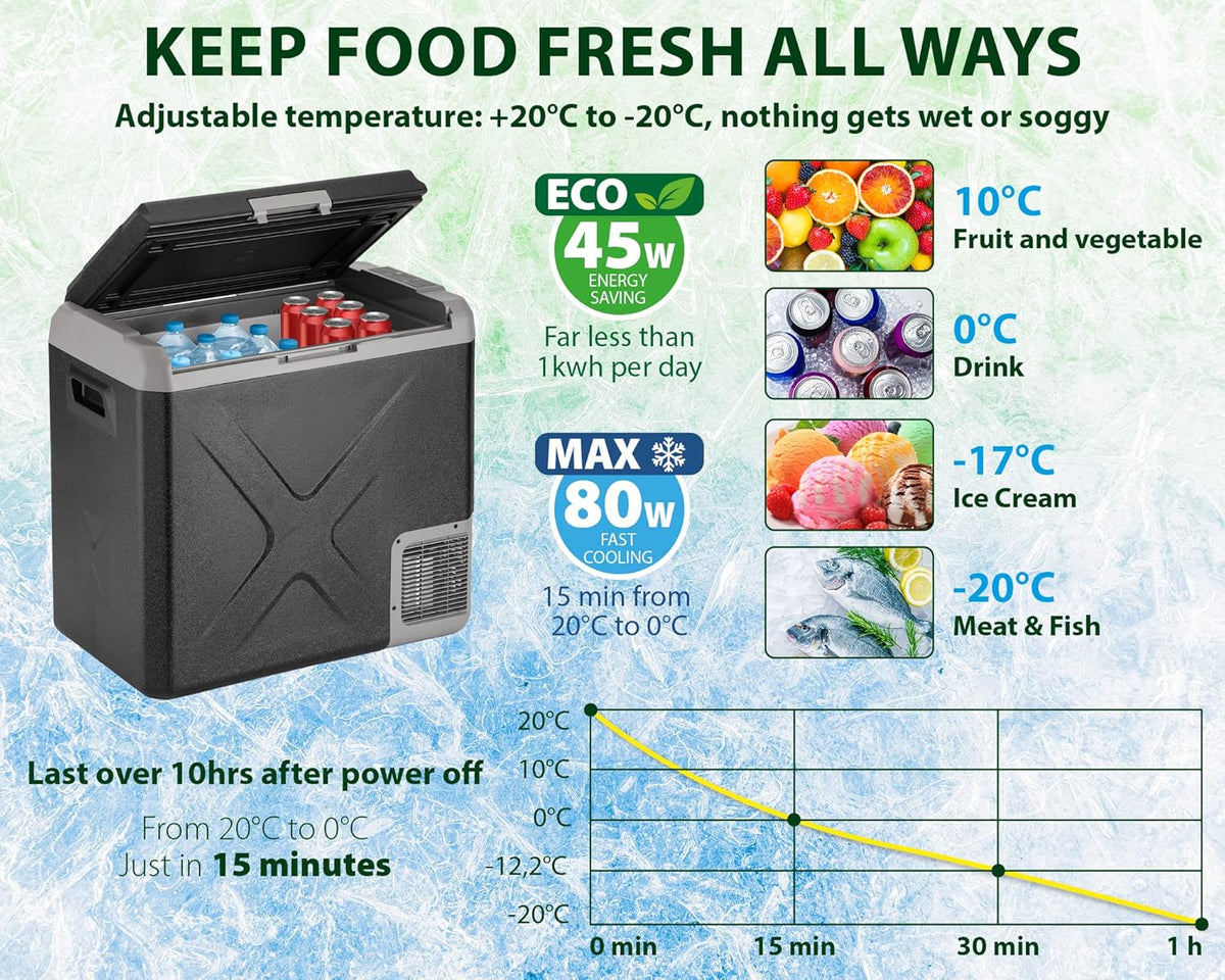 Draagbare Koel- En Vriescombinatie – Mobiele Koelkast – Camping Koelbox – Auto Koelbox – Mini Vriezer – 50 Liter Inhoud – Instelbare Temperatuur -20°C tot +20°C