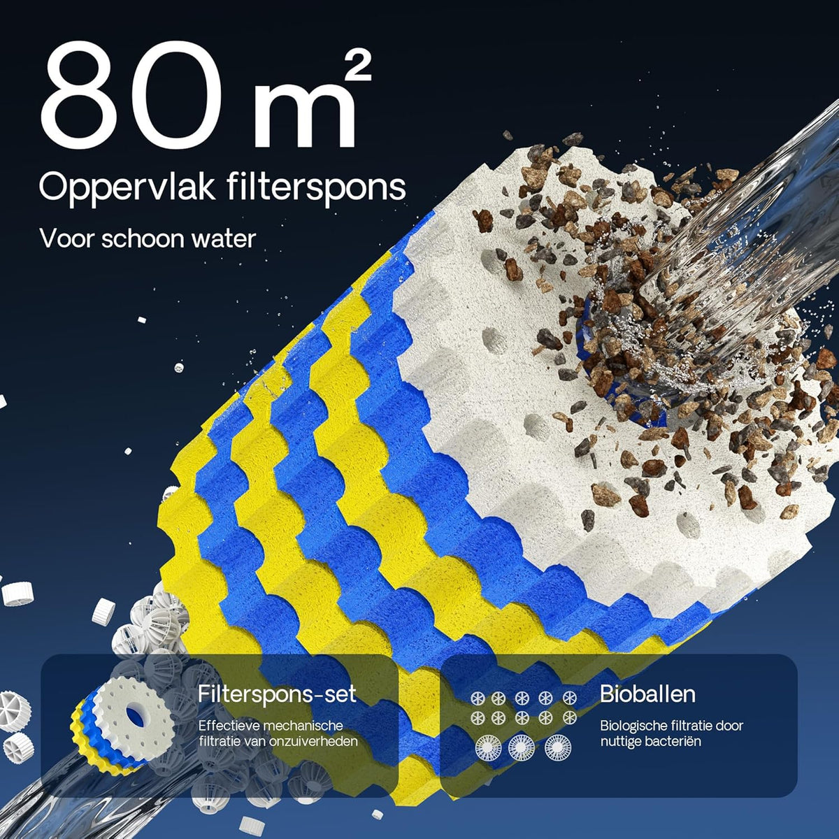SunSun CPA-50000 drukvijverfilter met ingebouwde UVC-eenheid 55W voor vijvers tot 80000 liter