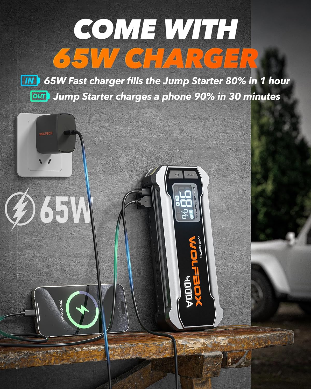 WOLFBOX 4000A Jump Starter Power Pack, 12V auto-accu Booster Jump Starter met 65W snellader, 24000mAh batterij Booster Pack (10L Gas 10L Diesel Motor) met LED-licht, Booster, Jump Leads