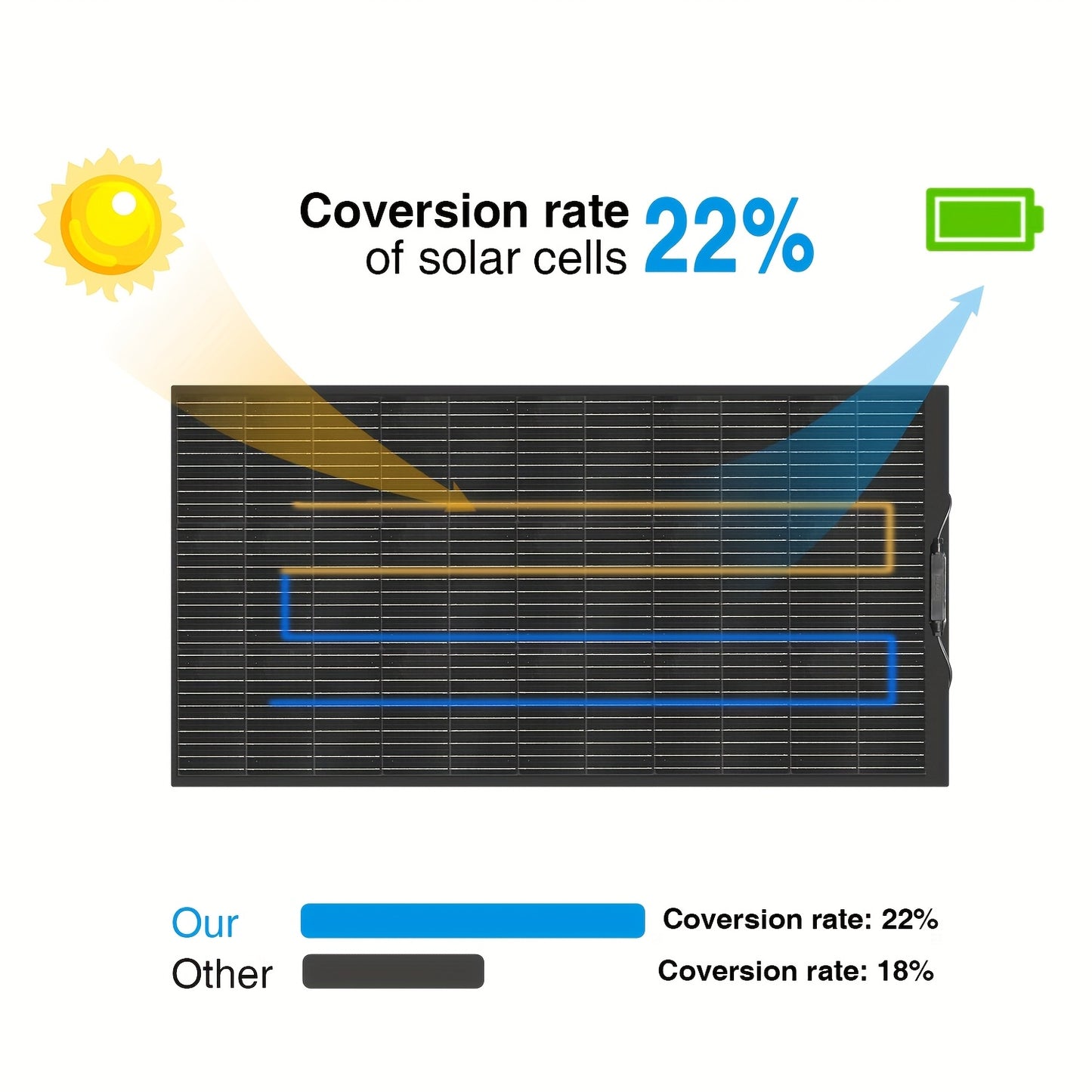 Zonnepaneel – Solar Panel – Zonnecellen – Zonnepaneel Set – Solar Module – 1000W Flexibel – Monokristallijn Silicium – Lichtgewicht Weerbestendig