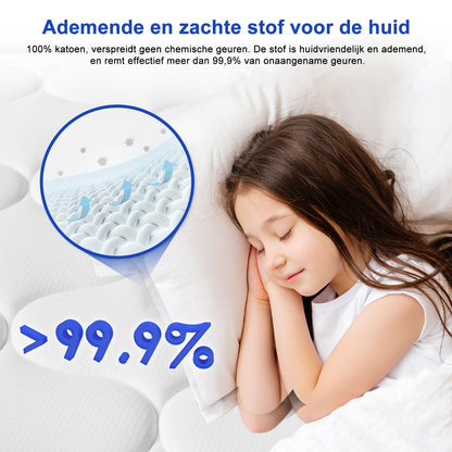 Binnenveringmatras – Matras – Slaapmatras – 7-Zone Matras – Binnenvering – 90x200 cm – 25 cm Hoog – Ademend en Comfortabel
