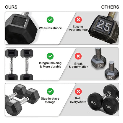 Halters – Dumbbells – Halterset – Gewichten – Verstelbare Dumbbells – 2x 10 kg – Gietijzer Met Antislip Coating – Ergonomische Handvatten