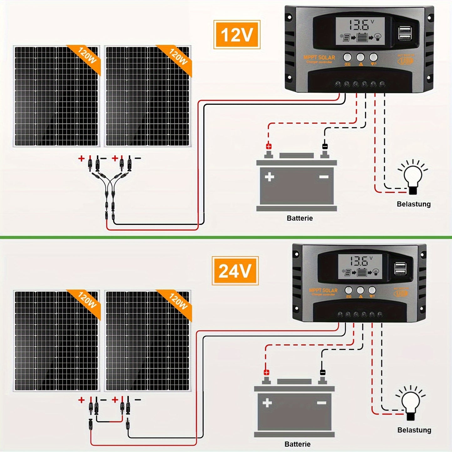 Monokristallijn Zonnepaneel – Solar Module – Fotovoltaïsch Paneel – 12V Zonnepaneel – Caravan Zonnepaneel – 200W Vermogen – Duurzaam & Weerbestendig