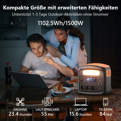 NECESPOW Portable Power Station N1200, 1102.5Wh LiFePO4 Battery, AC Outlets X 3 1500W (3000W Peak), 100% Charged In 1.3H, Solar Generator Pure Sine Wave 50Hz For Outdoor Home Use (N1200)