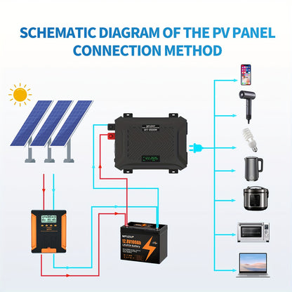 2000W Omvormer – Power Inverter – Spanningsomzetter – Stroomomzetter – Sine Wave Omvormer – Pure Sinusgolf – 4000W Piekvermogen – Metalen Behuizing