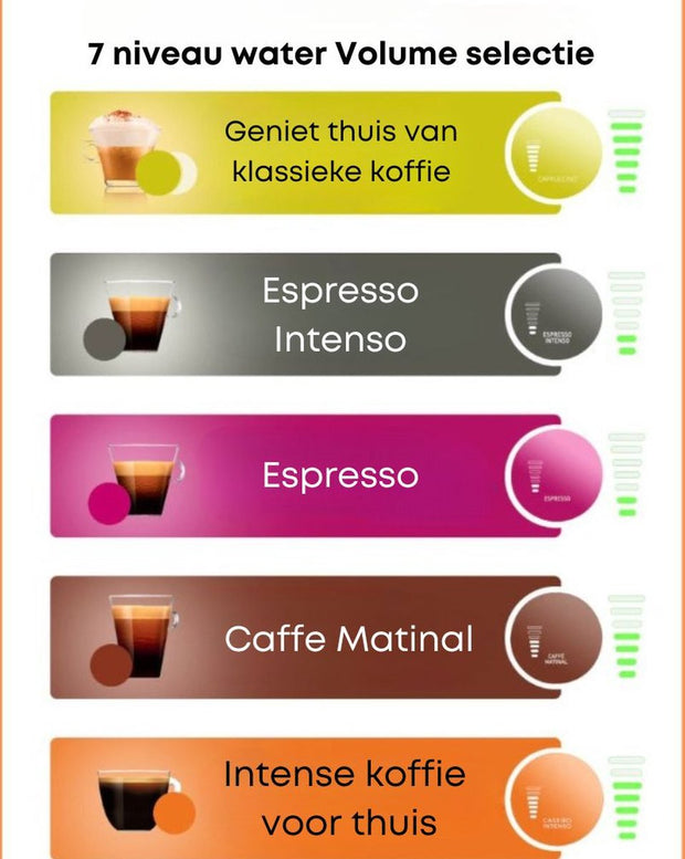 5 in 1 koffiezetapparaat - Koffiezetapparaat - Meerdere capsules - met 2 Partners Philips Senseo Maestro - CSA260/60 - Koffiepadapparaat - Zwart Philips Senseo Select CSA230/60 - Koffiepadapparaat