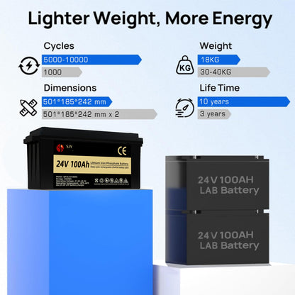24V 100Ah LiFePO4 Accu – Lithium Batterij – Energieopslag – Off-Grid Accu – Campingaccu – 4000+ Cycli – Ingebouwd 100A BMS Met LCD-scherm