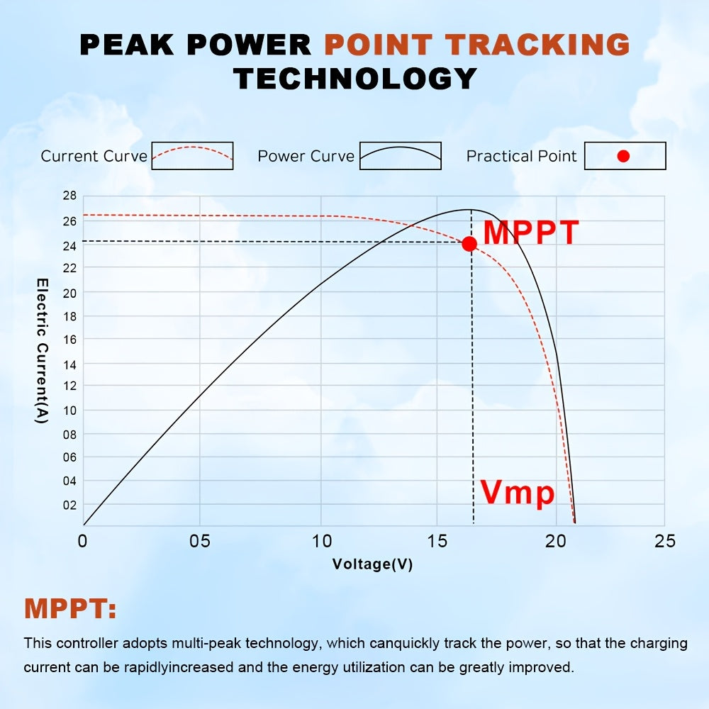 Wind-Zonne Hybride Laadregelaar – Zonnepaneel Controller – Windturbine Regelaar – Mppt Laadregelaar – Hybride Energiecontroller – Automatische Spanningsherkenning 12V/24V/48V – Dubbele Mppt Technologie en Spanningsboostfunctie