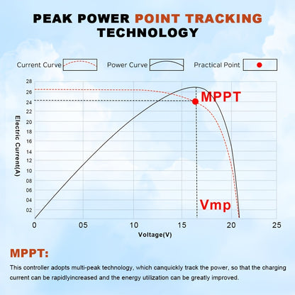 Wind-Zonne Hybride Laadregelaar – Zonnepaneel Controller – Windturbine Regelaar – Mppt Laadregelaar – Hybride Energiecontroller – Automatische Spanningsherkenning 12V/24V/48V – Dubbele Mppt Technologie en Spanningsboostfunctie