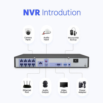 Beveiligingscamera Systeem – Bewakingscamera – CCTV Set – Surveillancesysteem – NVR Recorder – 8 Kanaals – 12MP Ultra HD – Mens- en Voertuigdetectie – Plug & Play