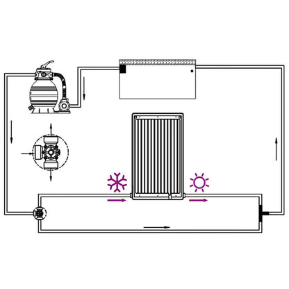 Zwembadverwarmer – Zwembadverwarming – Solar Verwarming – Solar Mat – Zonnepaneel – Gebogen Panelen – Weerbestendig Materiaal – 110x65 cm