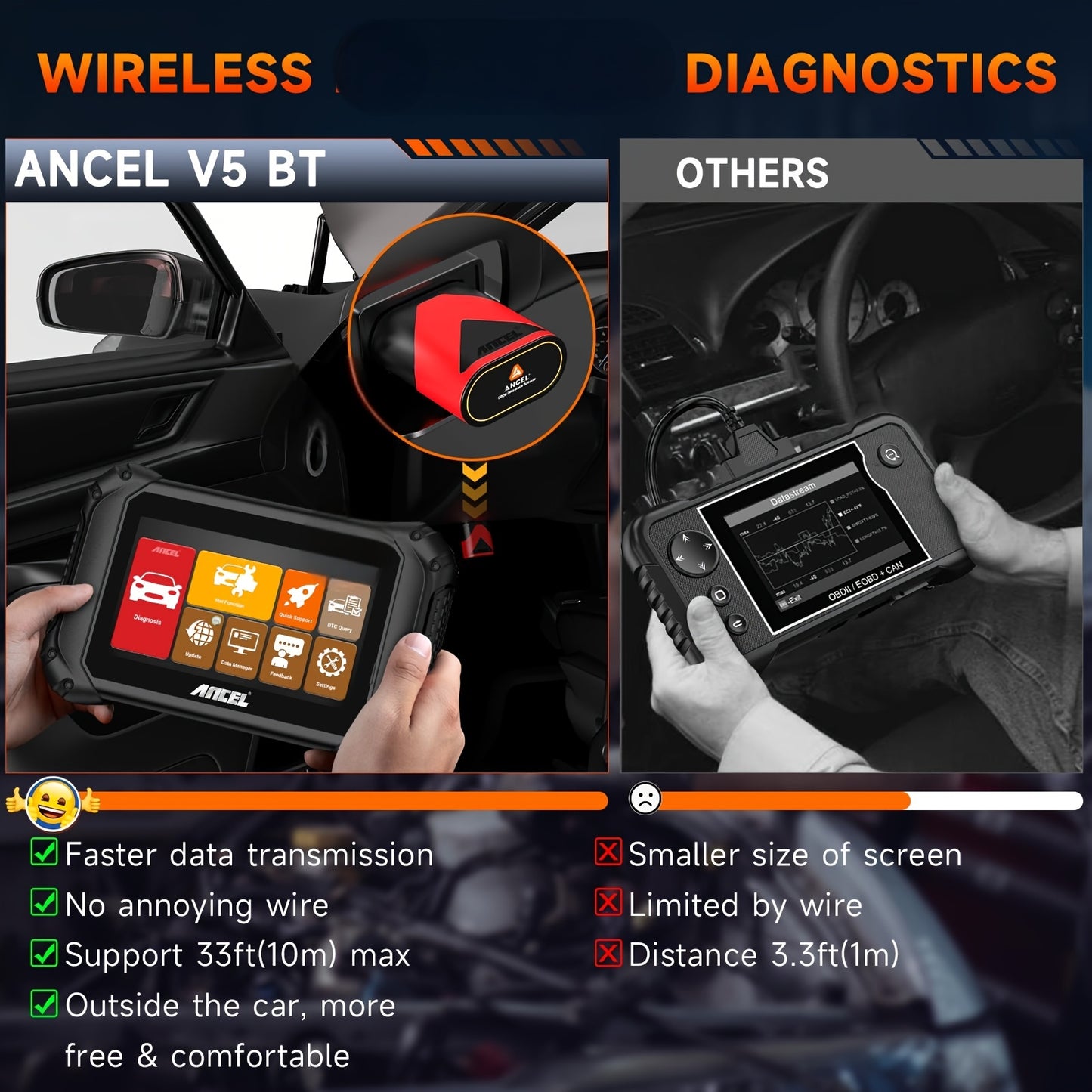 OBD2 Scanner – Auto Diagnosetool – Foutcode Lezer – Auto Diagnoseapparaat – Autoscanner – 17,78cm Kleurenscherm – 98% Voertuigdekking
