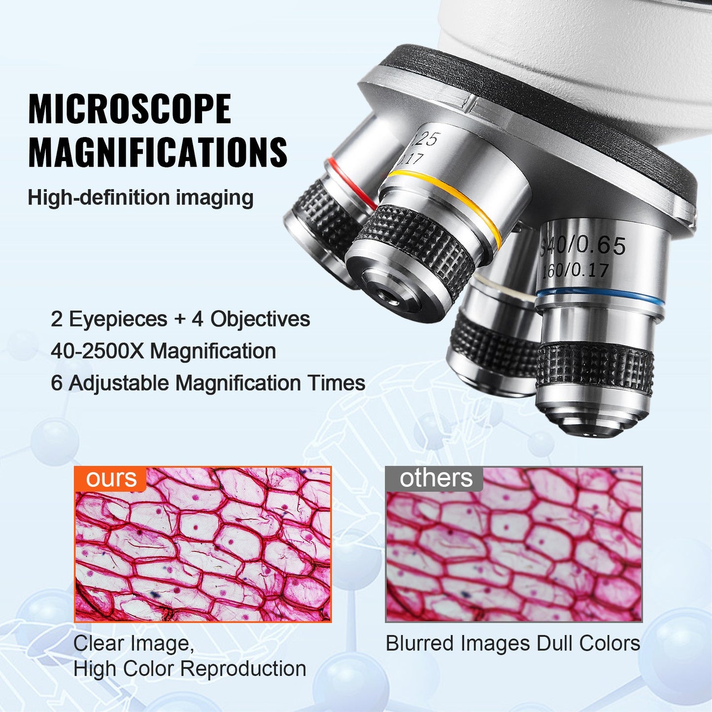 Microscoop – Binoculair – Laboratoriummicroscoop – Biologische Microscoop – Compound Microscoop – 40x-2500x Vergroting – Tweelaags Mechanisch Preparaattafeltje