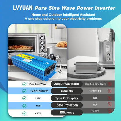 LVYUAN 1500W/3000W Pure Sine Wave Power Inverter 12V DC to 120V AC with 2 EU Sockets & Wireless Remote Control, LED Display, Overload Protection for Home Backup, RV, Solar, Camping, Boat, Emergency Power, Power Inverter for C