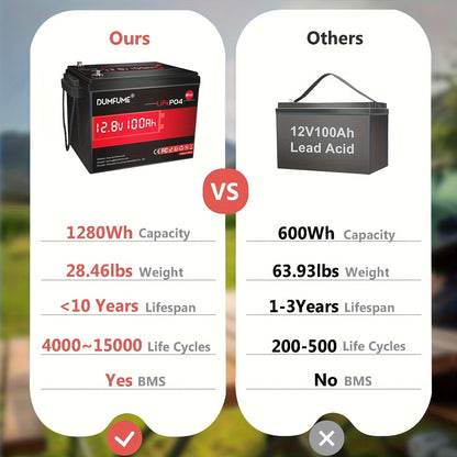 Lithium Accu – LiFePO4 Batterij – Elektrische Accu – Camper Accu – Boot Accu – 12V 100Ah – 100A BMS Bescherming – 1280W Hoog Vermogen – 6000 Levensduur Cycli
