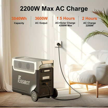 Draagbare Generator – Powerstation – Noodstroomvoorziening – Campingaccu – Lithium Batterij – 2048Wh LiFePO4 – 2400W Continu Vermogen – 3x 230V AC Uitgangen