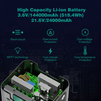 Draagbare Powerstation – Powerbank – Mobiele Accu – Externe Batterij – Compact – 518Wh Lithiumbatterij – Snelladen USB-C 65W