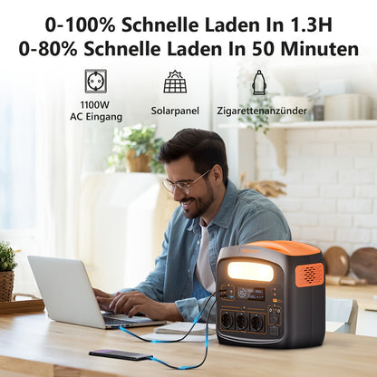 NECESPOW Portable Power Station N1200, 1102.5Wh LiFePO4 Battery, AC Outlets X 3 1500W (3000W Peak), 100% Charged In 1.3H, Solar Generator Pure Sine Wave 50Hz For Outdoor Home Use (N1200)