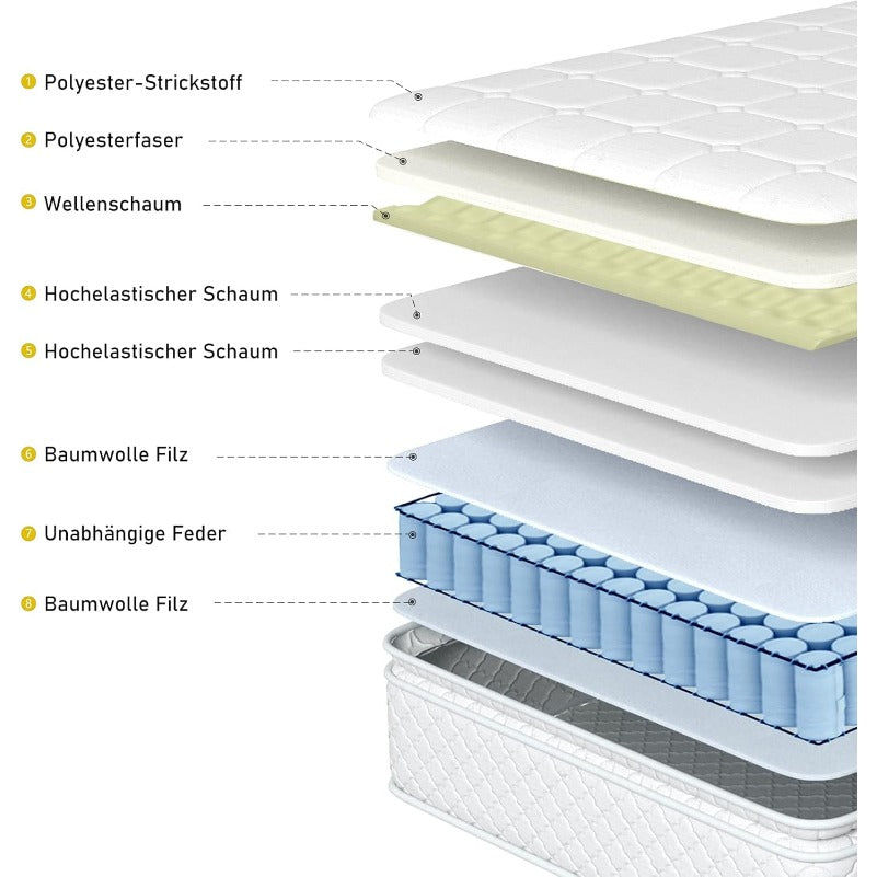 Pocketvering Matras – 7-Zone Matras – Eenpersoonsmatras – Traagschuim Matras – Comfortmatras – 90x200x25 cm – Golfvormige Traagschuimlaag – H3 Stevigheidsniveau