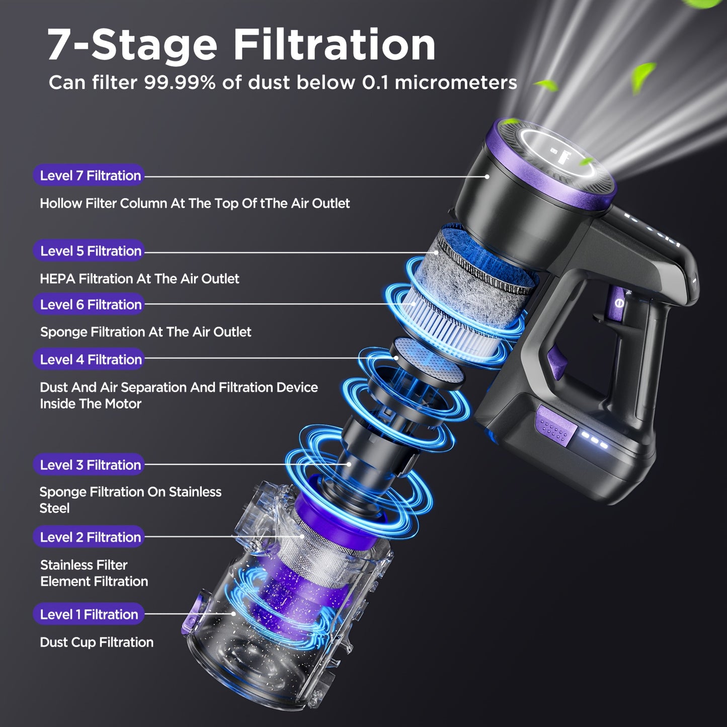 Yanhama H3 Wireless Vacuum Cleaner, Handheld Vacuum Cleaner, 7-level Filtration System, 180° Flexible Steering, Compatible with Multiple Accessories for Various Scenarios. Deep Cleaning Of Household, Pet Hair, Sofa And Floor