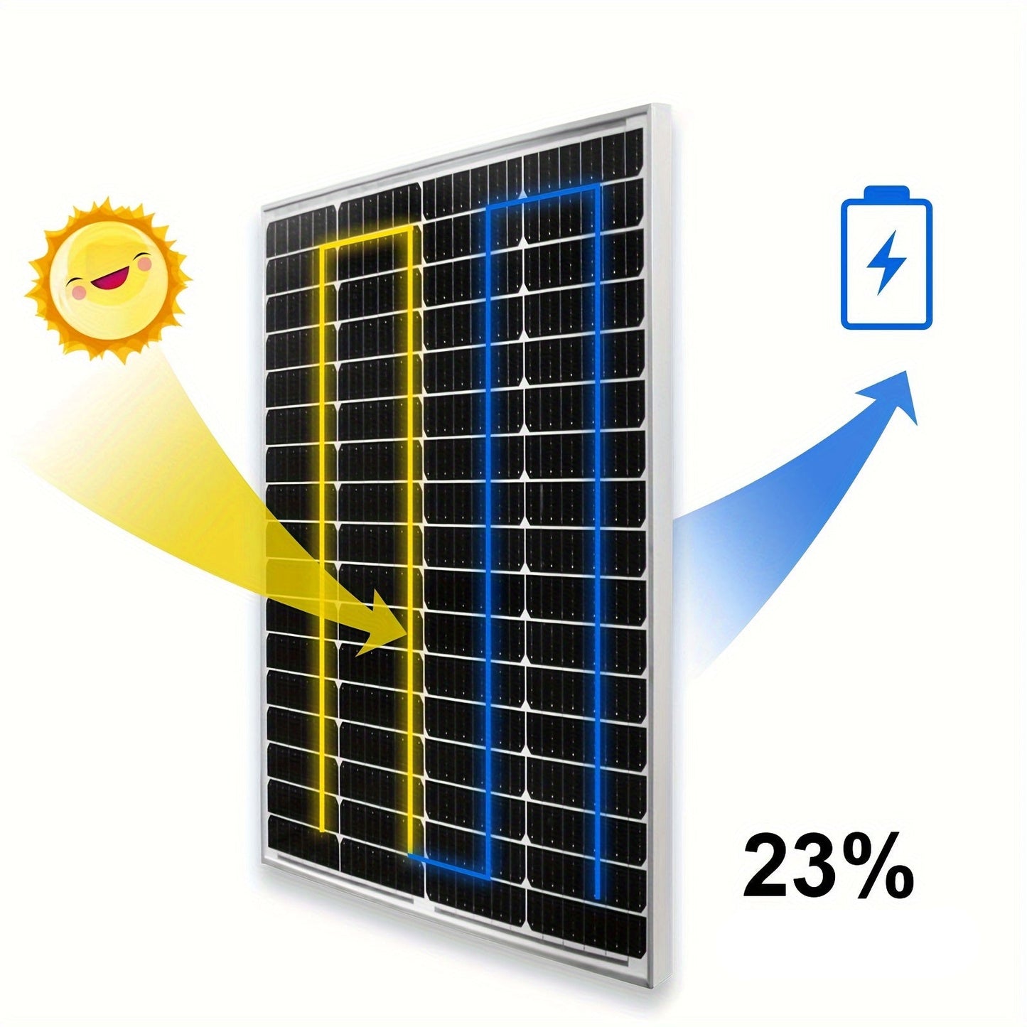 Zonnepaneel – Solar Module – Solar Panel – Photovoltaïsch Paneel – Zonne-energie – 120W Vermogen – Monokristallijn Silicium – 12V Uitgang