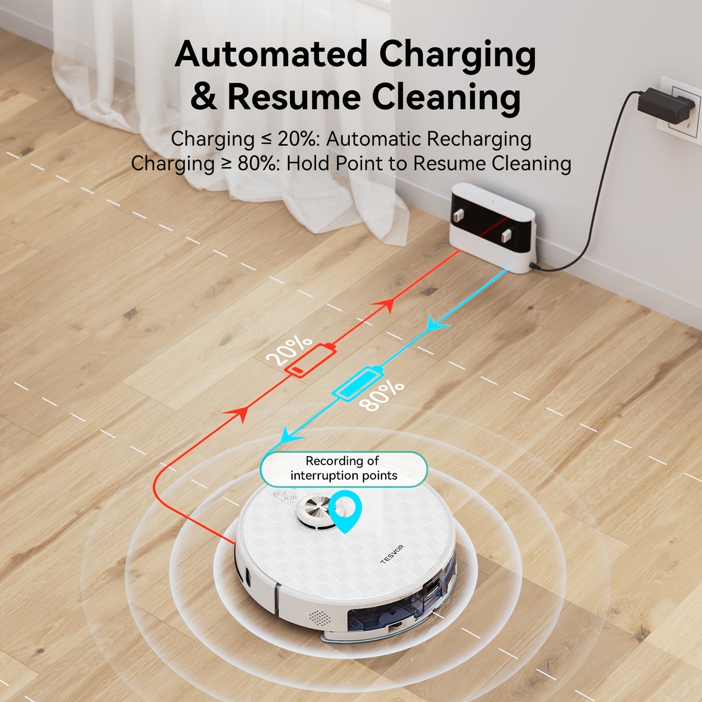 Robotstofzuiger – Robotstofzuiger met dweilfunctie – Automatische stofzuiger – Slimme schoonmaker – Dweilrobot – Wit – 6000 Pa zuigkracht – 3-in-1 laser navigatie