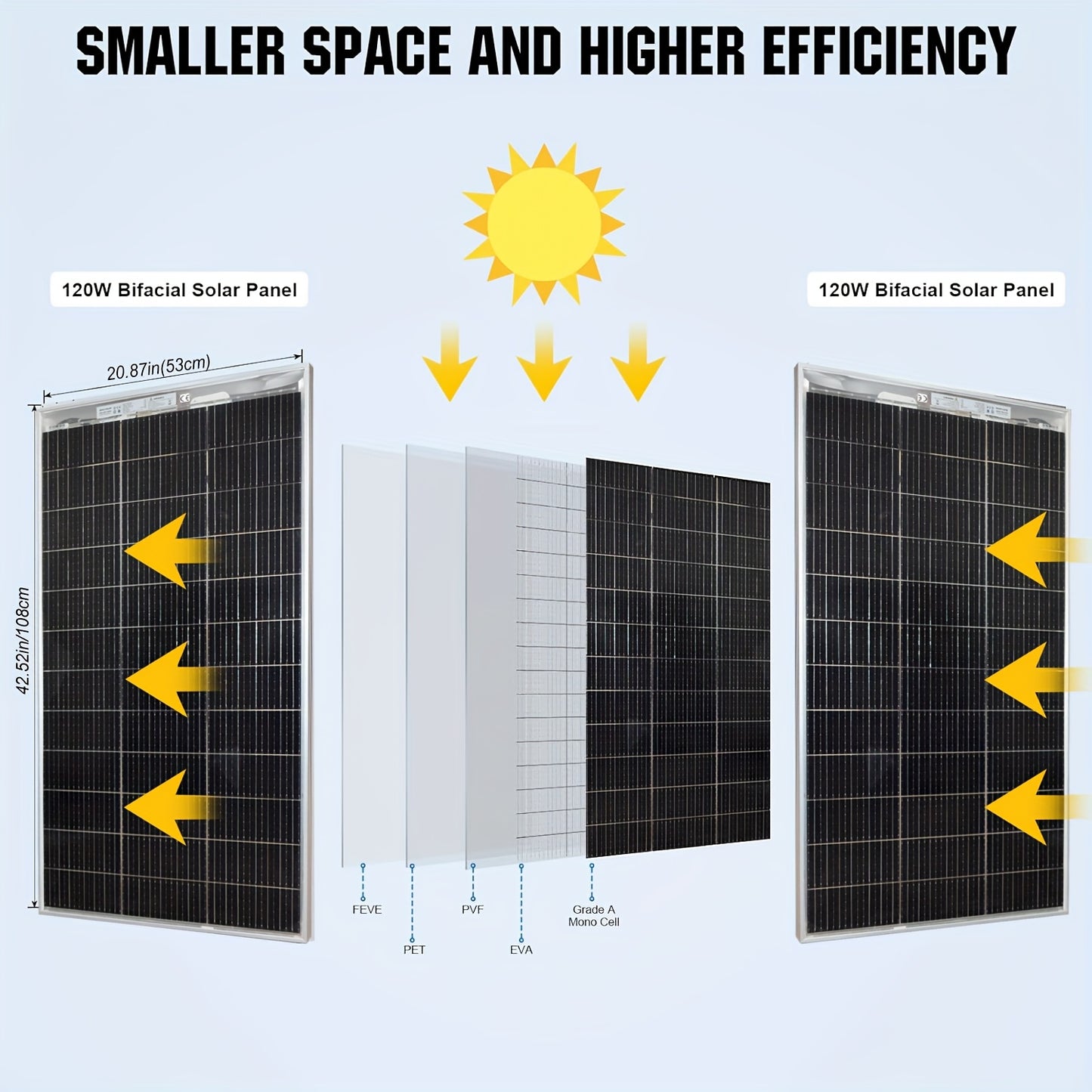 120W Zonnepaneel – Solar Paneel – Photovoltaïsch Paneel – Rigid Zonnepaneel – Transparant Zonnepaneel – Monokristallijn Silicium – Compact & Licht Gewicht – Inclusief 90cm Kabel
