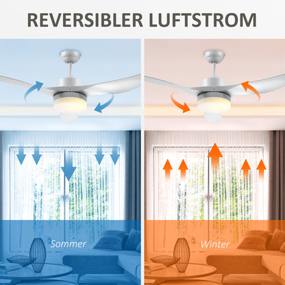 Plafondventilator – Ventilator Plafond – Plafondlamp – Verlichting – LED Lamp – Wit – Afstandsbediening – Timerfunctie
