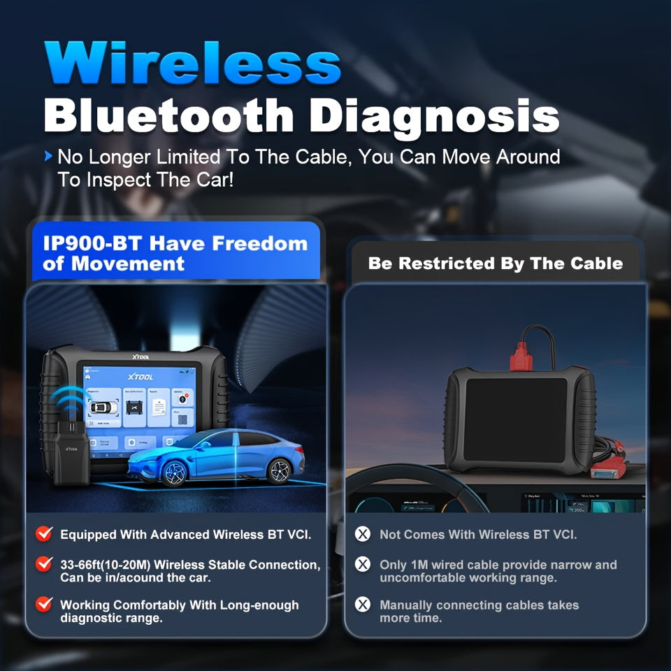 OBD2 Scanner – Diagnoseapparaat – Uitleesapparaat – Auto Scanner – Storing Verwijderen – Bidirectionele Functie – CAN FD & DOIP Ondersteuning