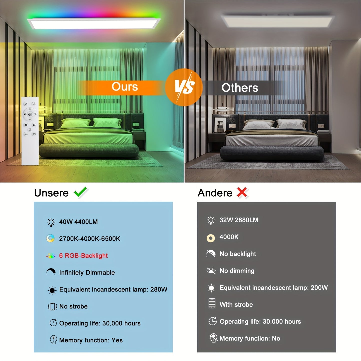 LED Plafondlamp – LED Plafondverlichting – Plafonnière – Plafondspot – Plafondlampen Set – 5 Stuks 120cm Paneel – Dimbaar met RGB Achtergrondverlichting – Instelbare Kleurtemperatuur 3000-6500K – Ultradun Design