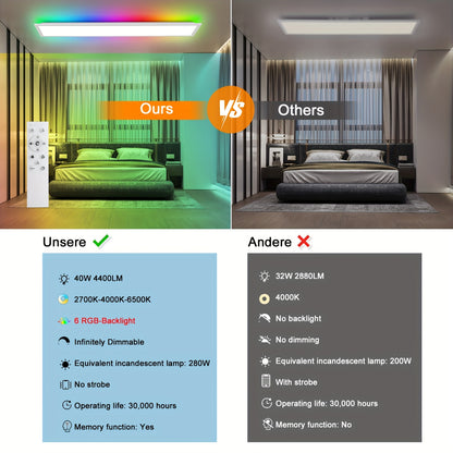 LED Plafondlamp – LED Plafondverlichting – Plafonnière – Plafondspot – Plafondlampen Set – 5 Stuks 120cm Paneel – Dimbaar met RGB Achtergrondverlichting – Instelbare Kleurtemperatuur 3000-6500K – Ultradun Design