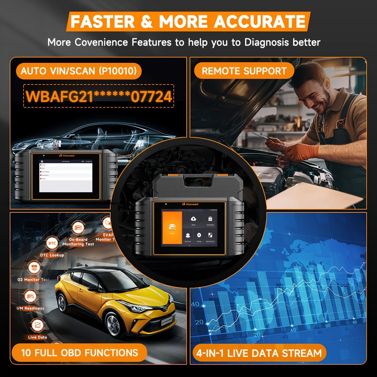 OBD2 Scanner – Autodiagnose Apparaat – Foutcode Lezer – Auto Scanner – Diagnosetool – 4-Systeem Diagnose ABS, Motor, Airbag, Transmissie – 6,2 Inch Kleurenscherm, 7 Onderhoudsfuncties
