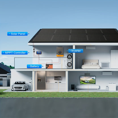 200W Zonnepanelen – Zonnepaneel Set – Monokristallijn Paneel – Photovoltaïsch Module – Batterijlader – Half-cut Technologie – 25,5% Hoog Rendement – 2x 100W 12V Systemen