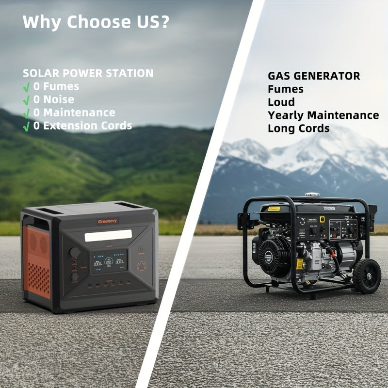 Draagbare Power Station – Mobiele Energievoorziening – Noodstroom – Zonne-Generator – Camping Accu – 2304 Wh Batterij – 2500W Vermogen