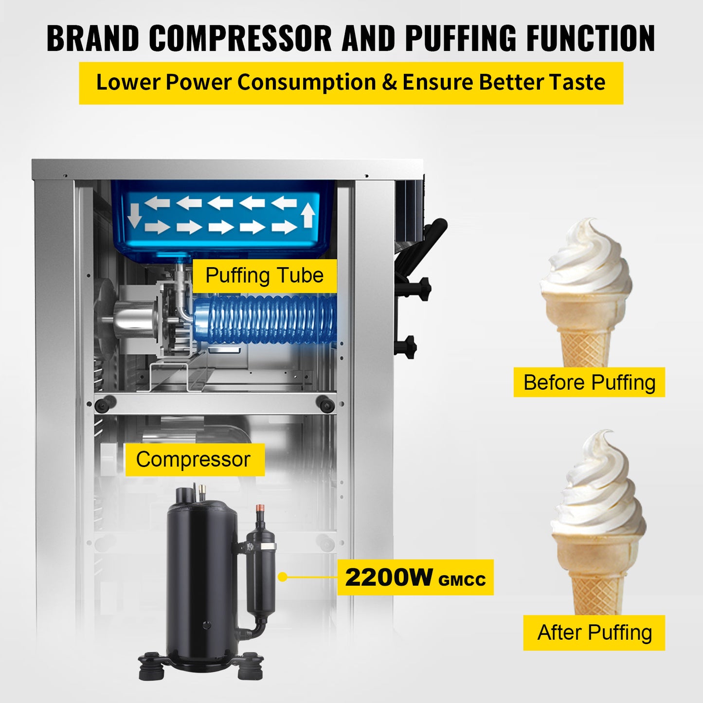 Softijs Machine – IJsautomaat – Softijsmaker – IJsapparaat – IJs Machine – 6 Liter Per Bak – 2200 Watt Compressor
