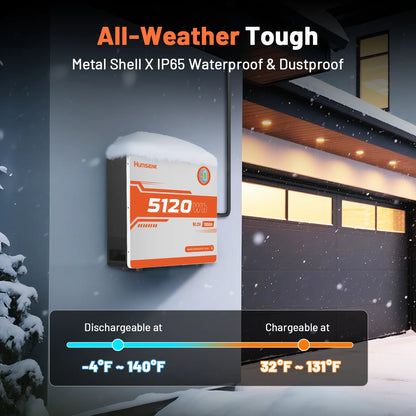 Li-ion accu – LiFePO4 batterij – Lithium batterij – Energieopslag – Wandmontage – 48V 100Ah capaciteit – Bluetooth monitoring