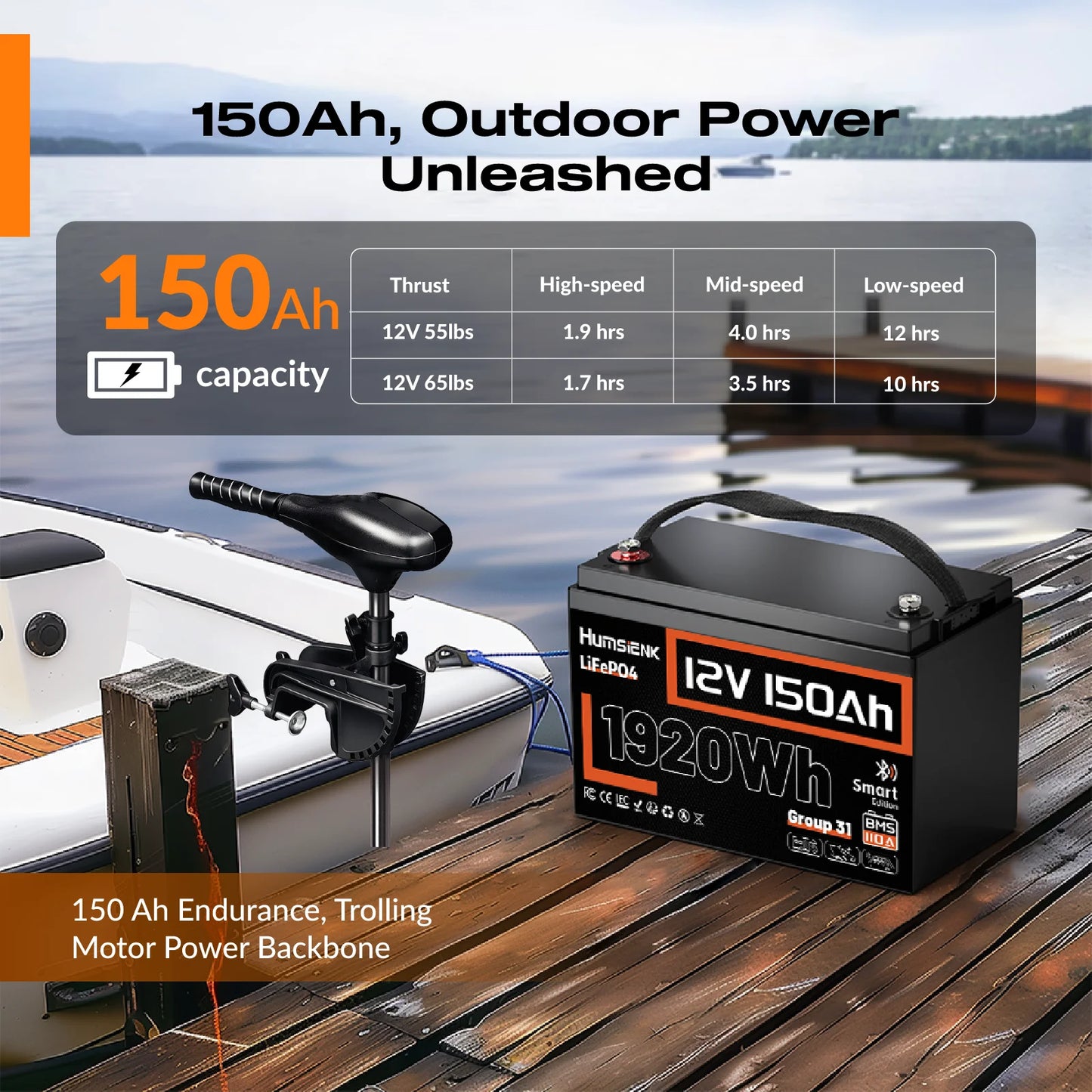 Lithium Accu – LiFePO4 Accu – Camper Accu – Bootaccu – Zonne-energie Accu – 12V 150Ah – 110A BMS Bescherming – 1920Wh Capaciteit