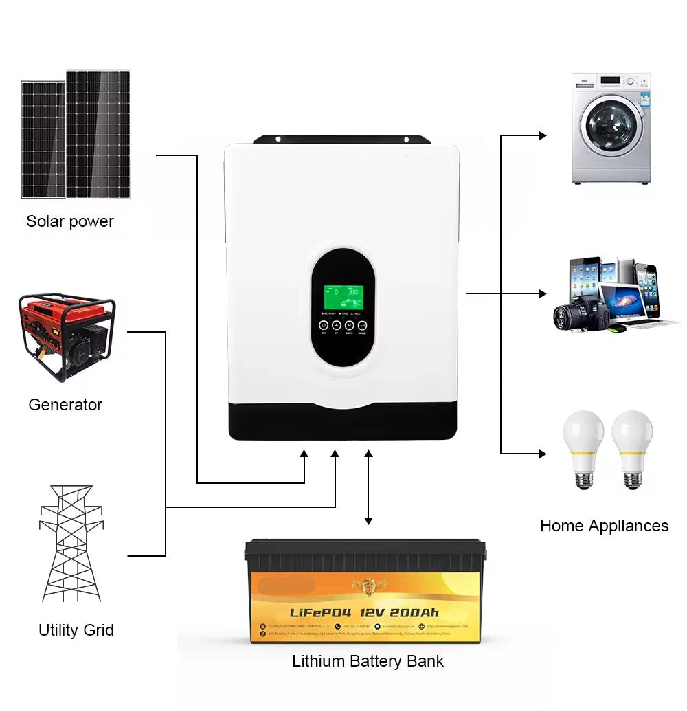 Solar Inverter – Off-Grid Omvormer – Zonne-energie Converter – MPPT Lader – 3000VA Vermogen – Pure Sinusgolf