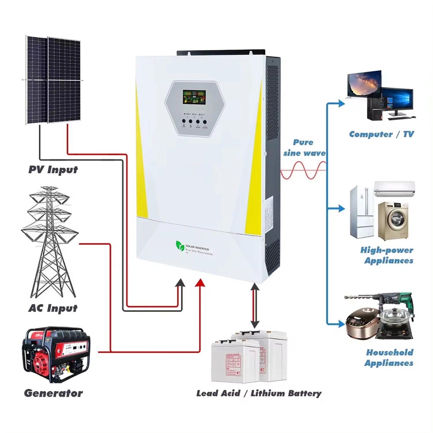 Hybride Zonne-energie Omvormer – Zonnestroom Omvormer – Solar Inverter – Thuis Omvormer – 3000W Continu Vermogen – MPPT Laadregeling