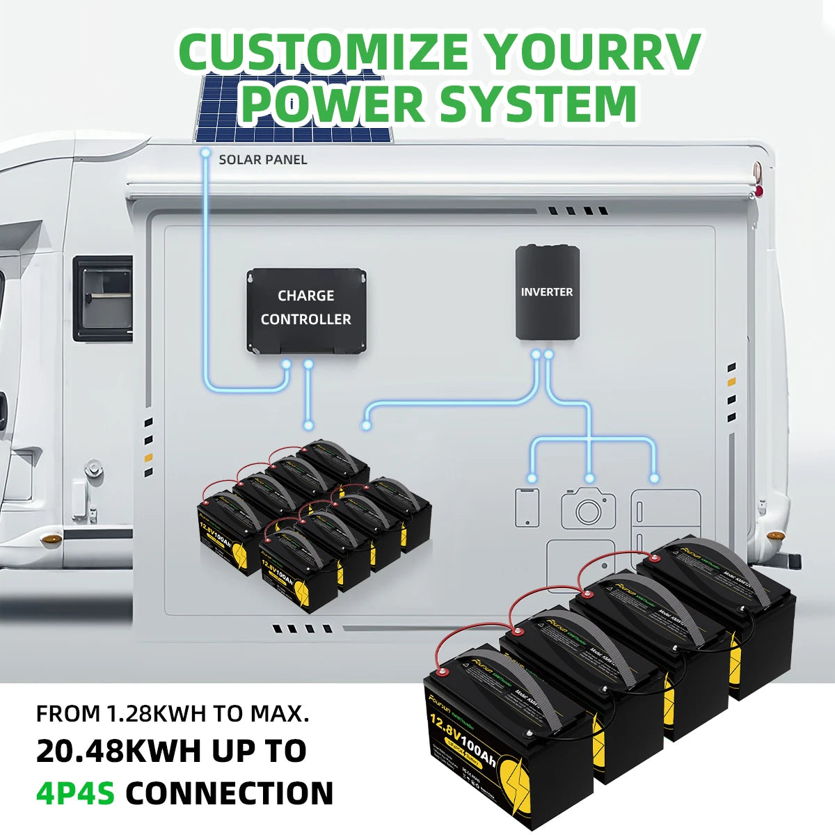 12V 100Ah LiFePO4 Batterij – Accu – Energieopslag – Solar Batterij – Camper Accu – Zonder Lader – Lichtgewicht & Langdurig (4500+ Cycles) – Ingebouwd BMS Veiligheidsysteem - QUORE